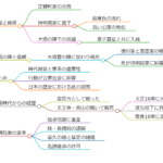 持明院基久