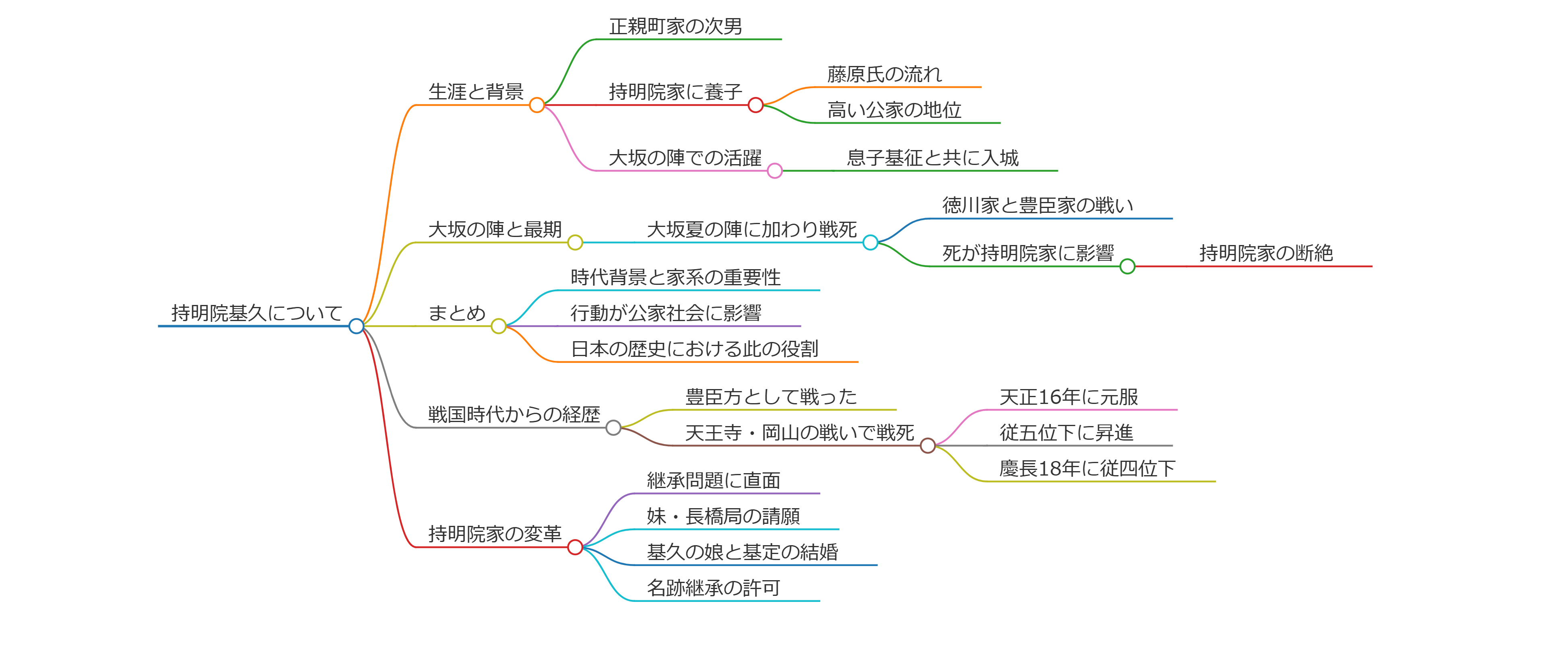 持明院基久