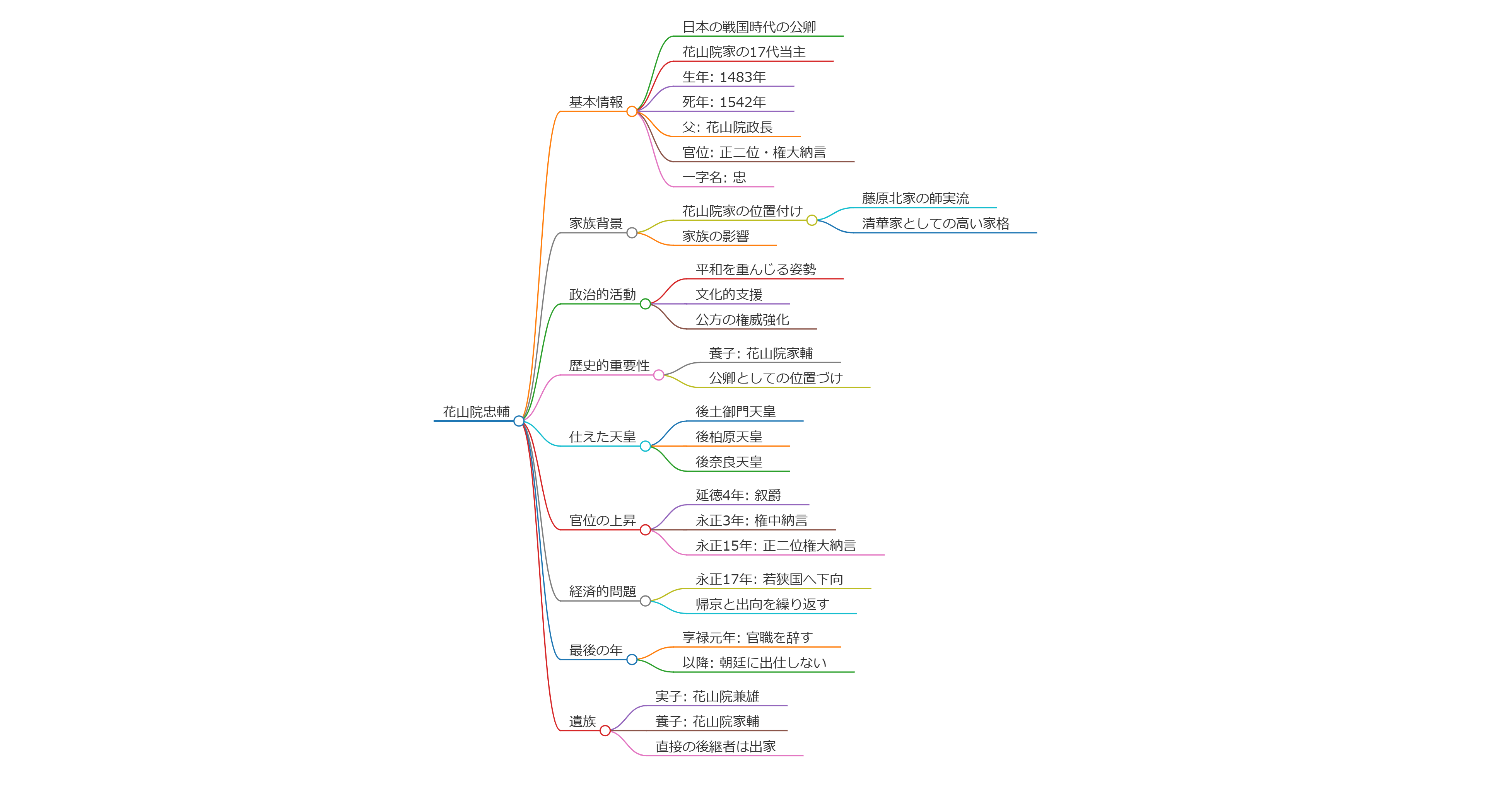 花山院忠輔
