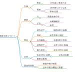 高倉永家