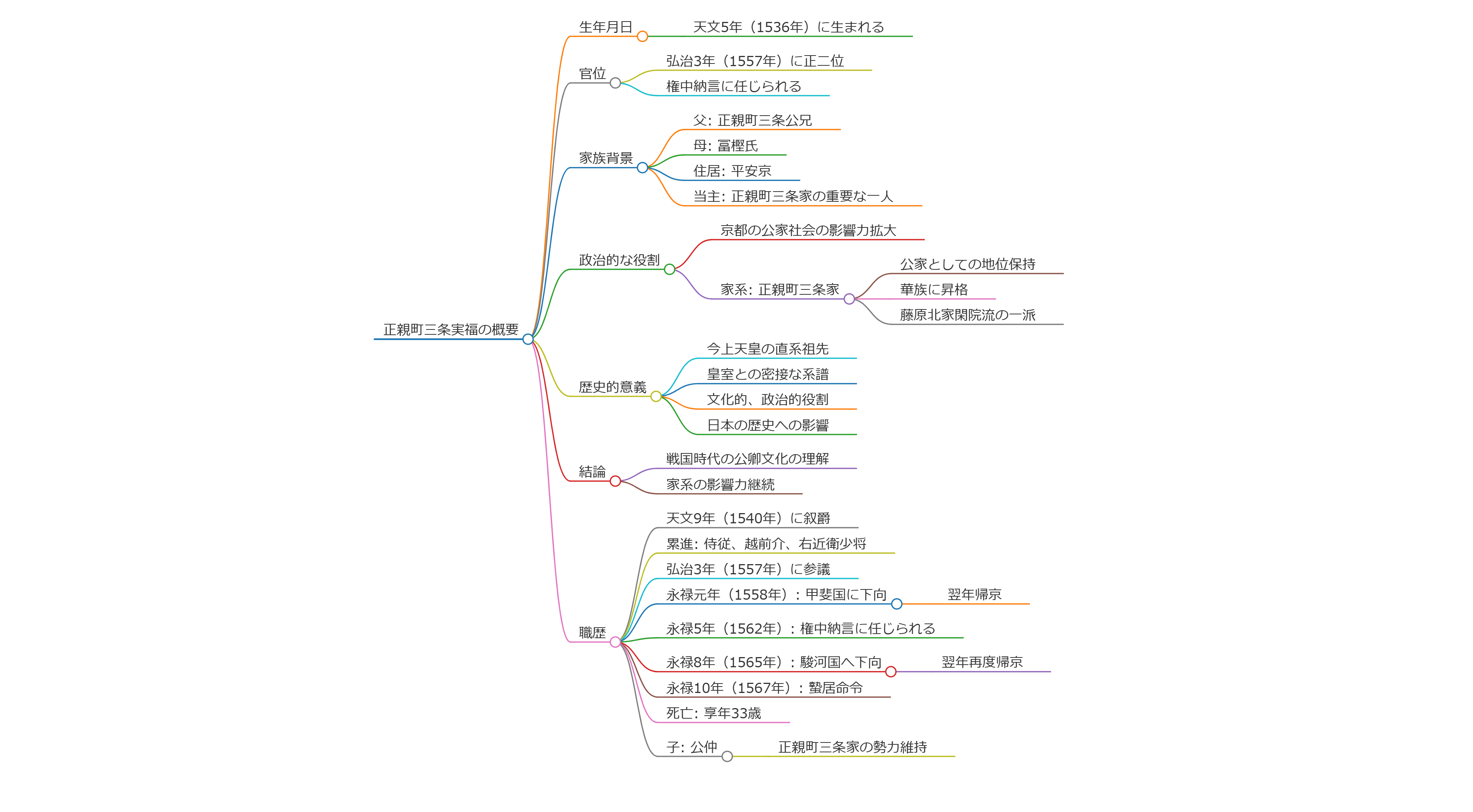 正親町三条実福