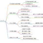 久世通式