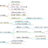 烏丸光広