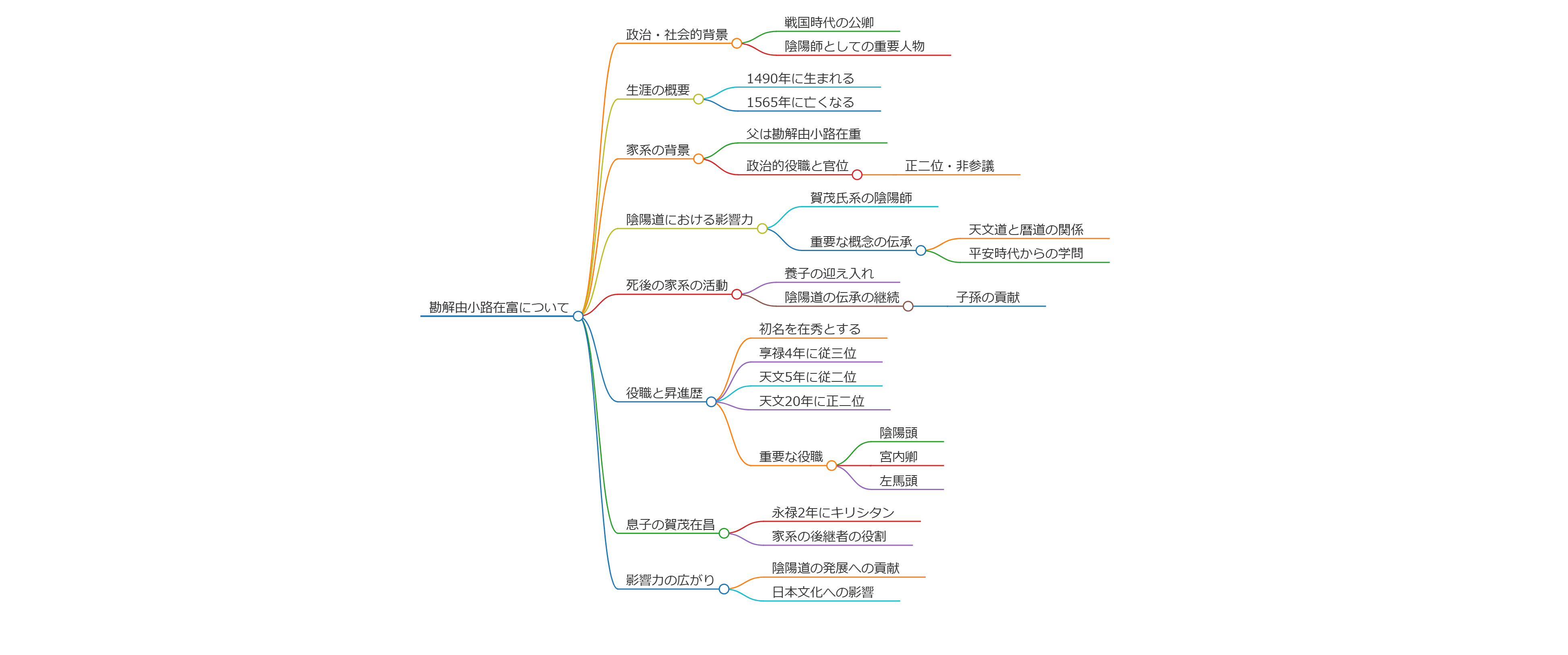 勘解由小路在富