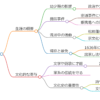 花山院忠長