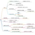 近衛稙家
