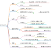 正親町三条公仲