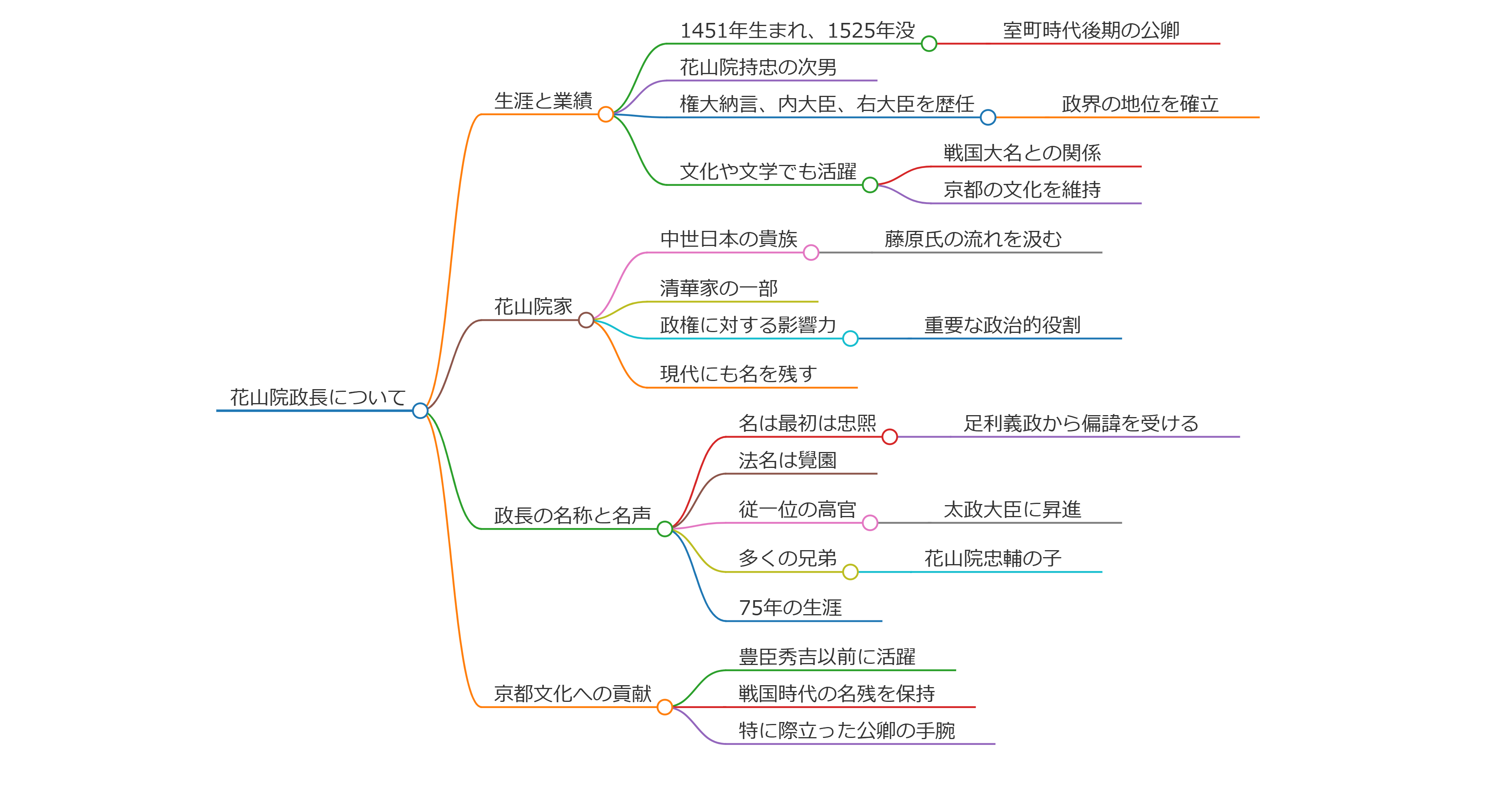 花山院政長