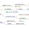 久我晴通