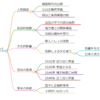 正親町公叙