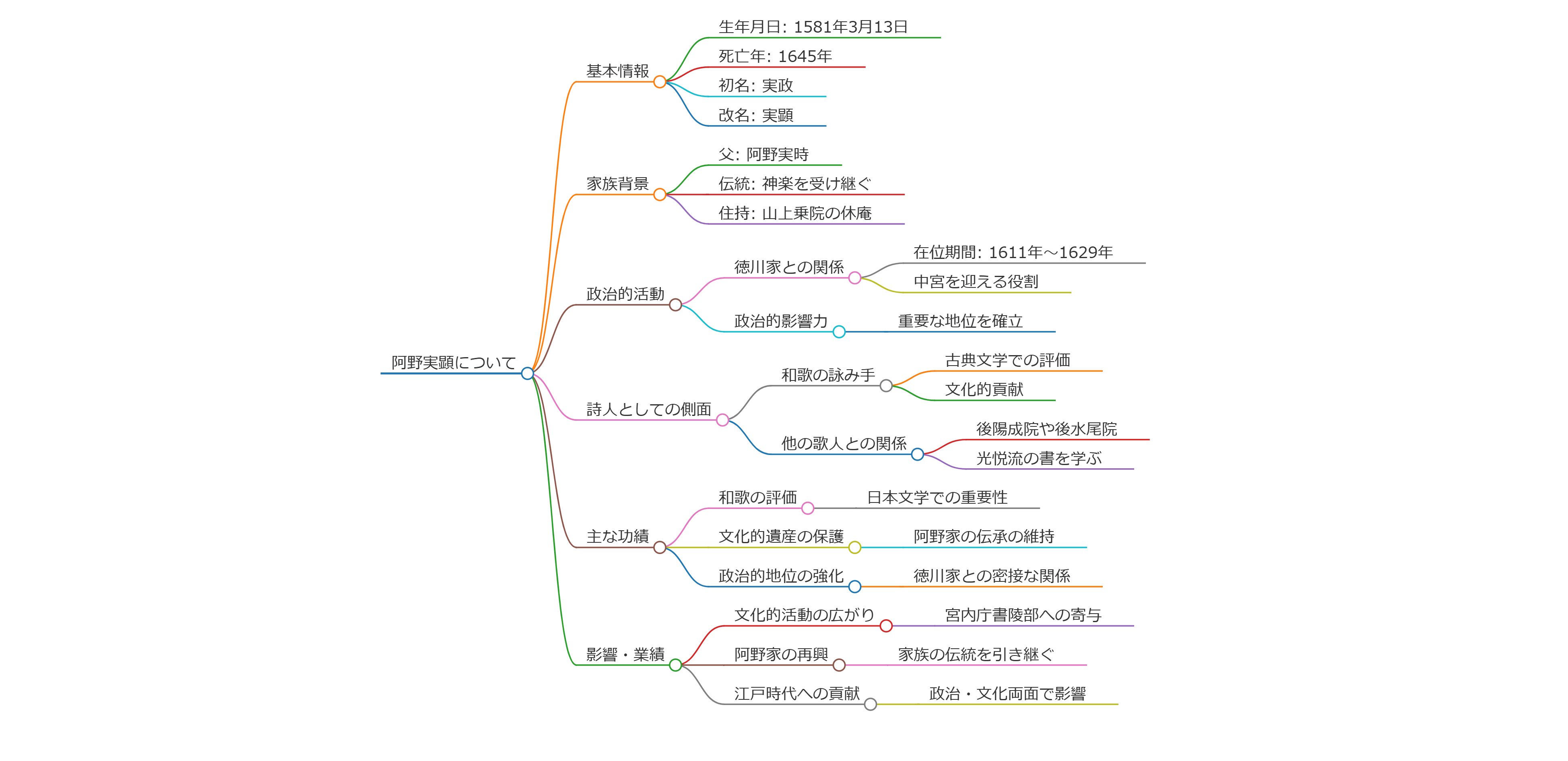 阿野実顕