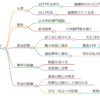 大炊御門頼国