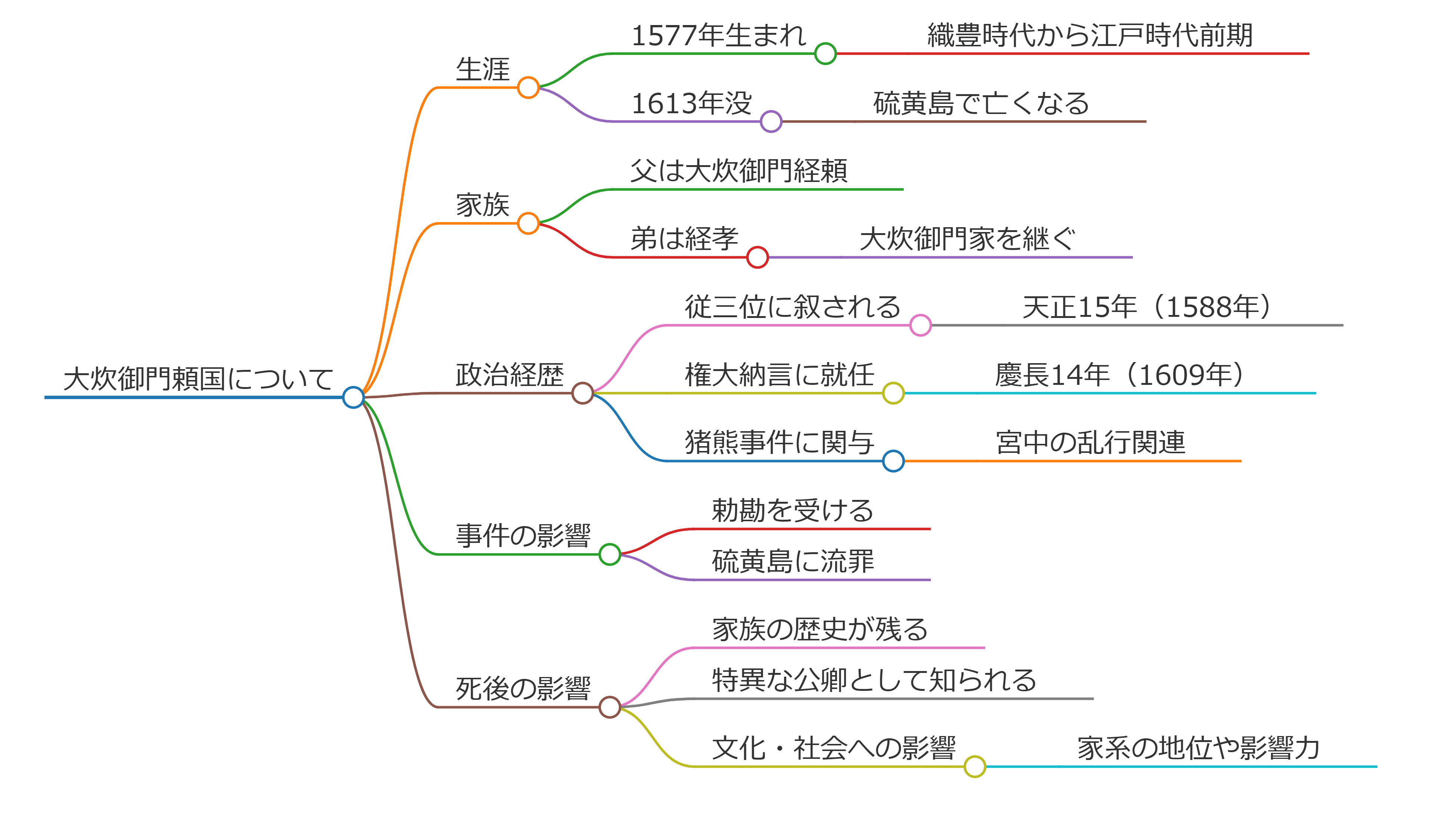 大炊御門頼国