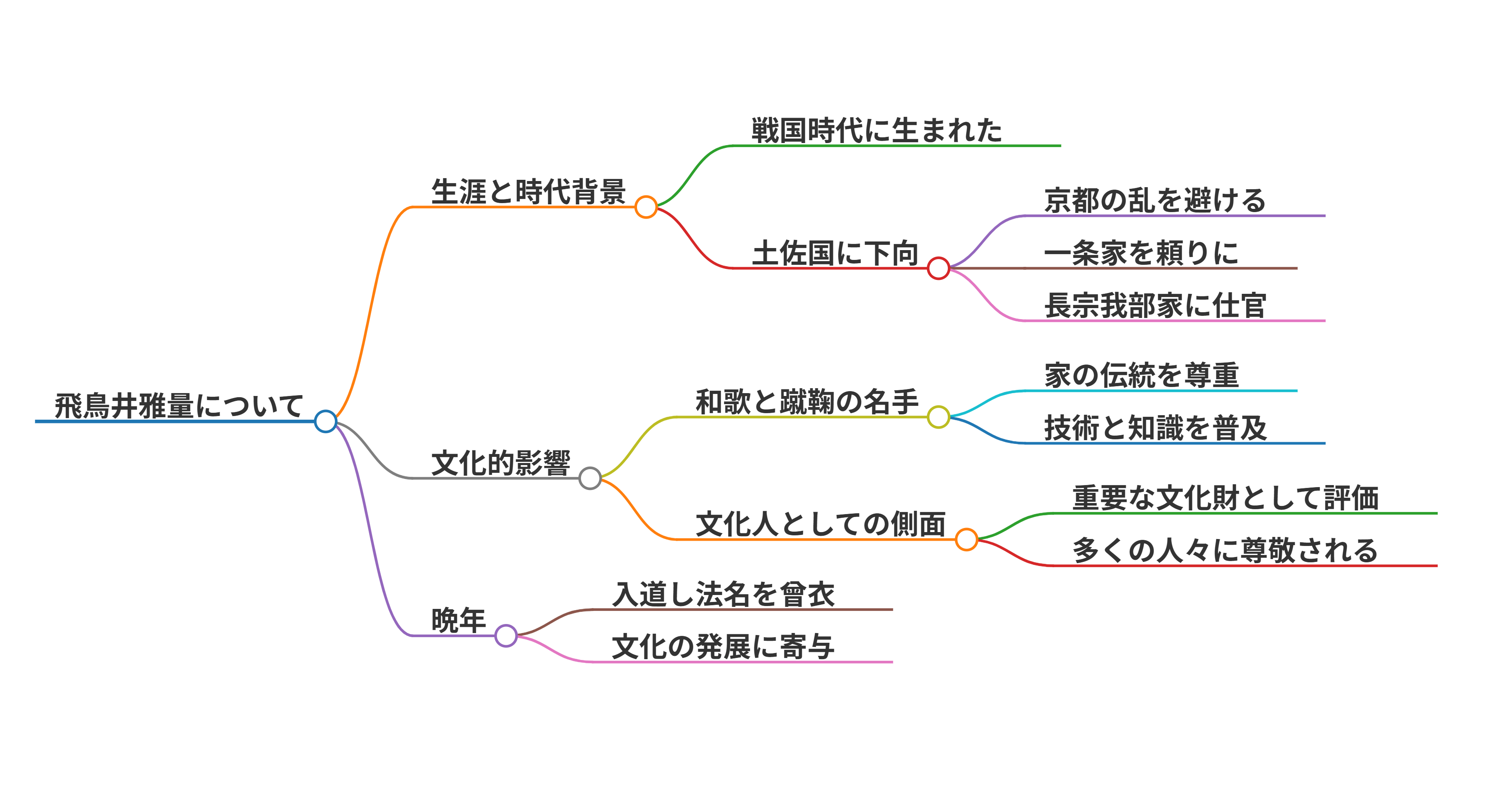 飛鳥井雅量