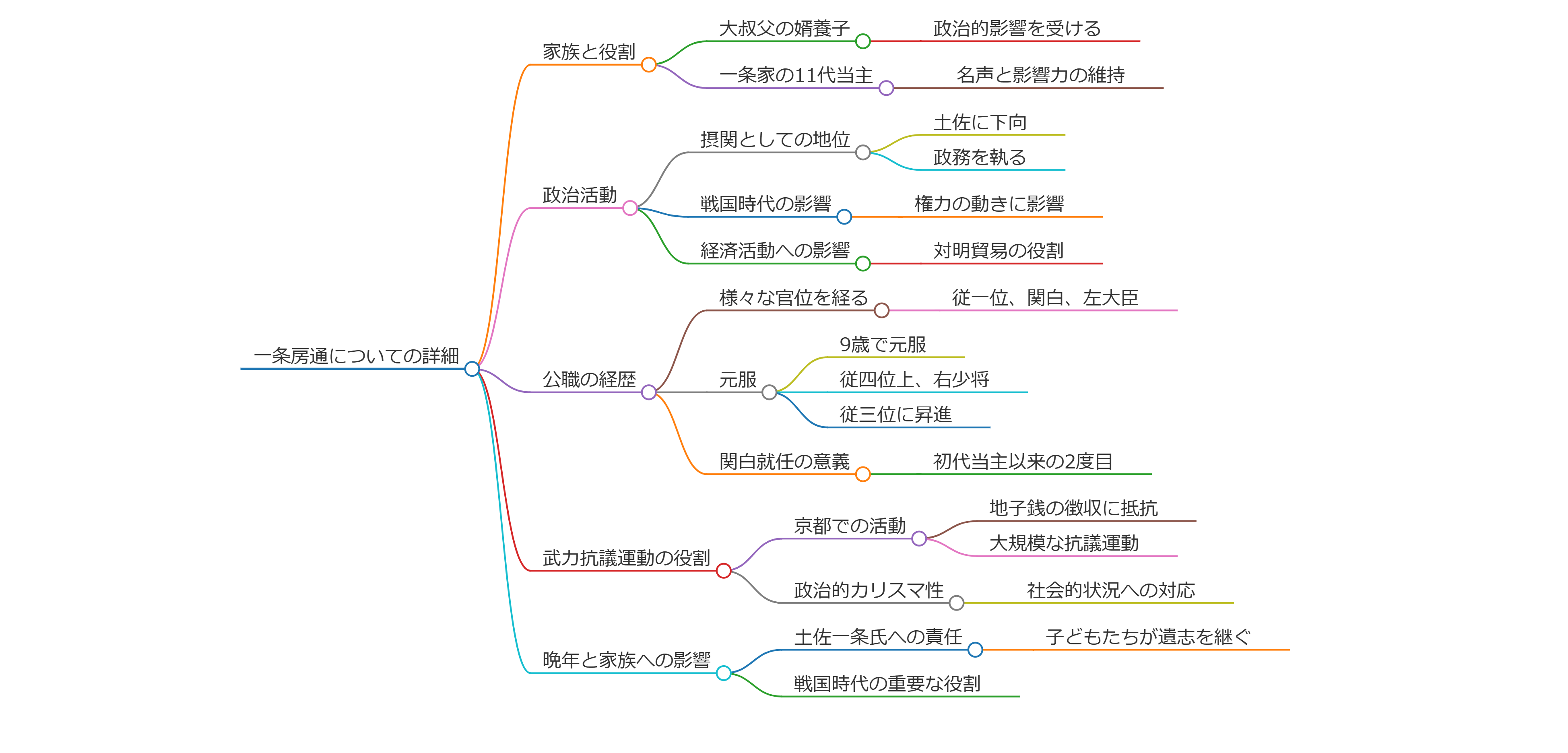 一条房通