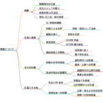 飛鳥井雅春