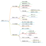 蓮如