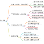 本多正純