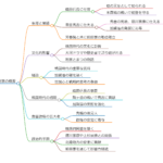 前田利家