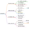 福島正信