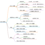北条氏政