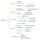 西園寺実益
