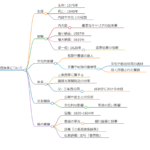 三条西実条