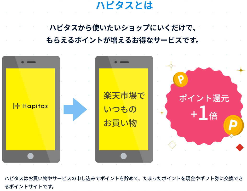 ハピタス 口コミ