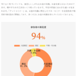 アットセミナー 口コミ