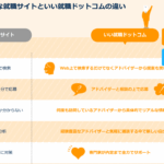 いい就職ドットコム 口コミ