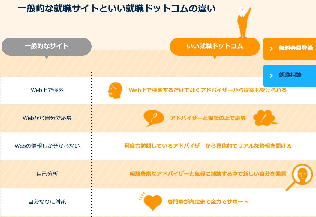 いい就職ドットコム 口コミ