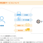 いろぷり 口コミ