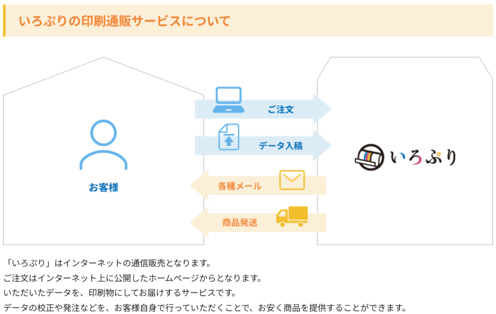 いろぷり 口コミ