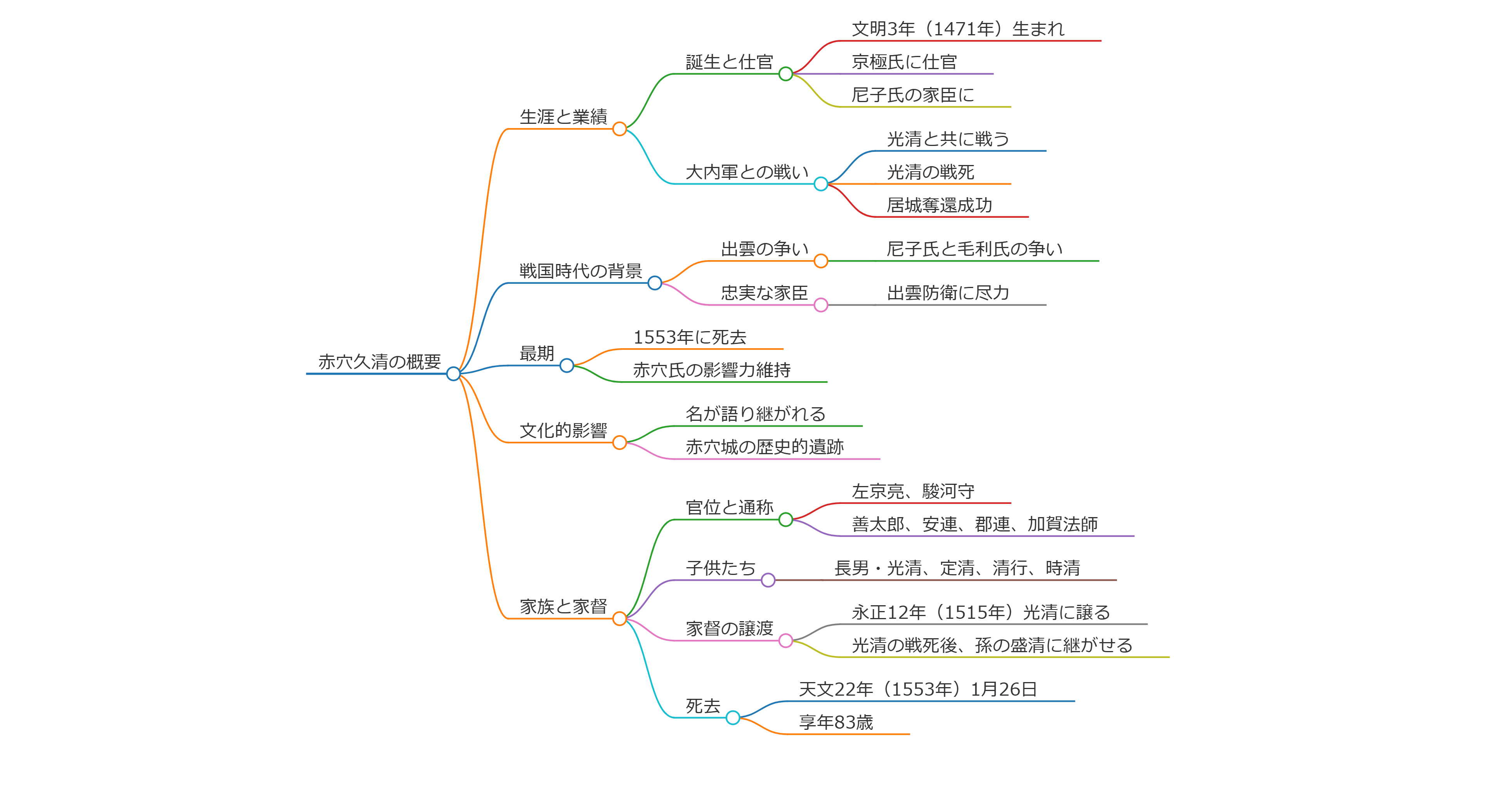 赤穴久清