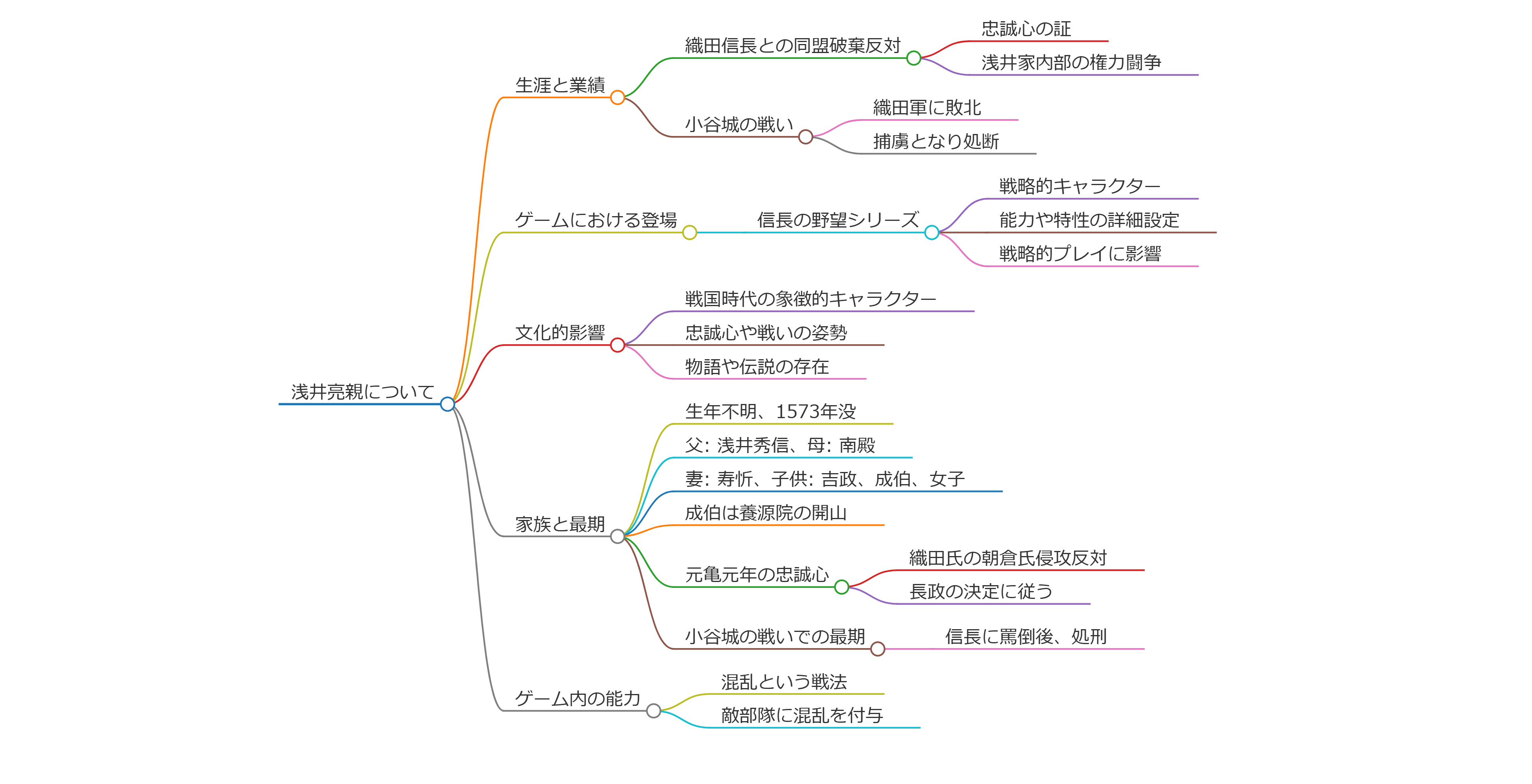 浅井亮親