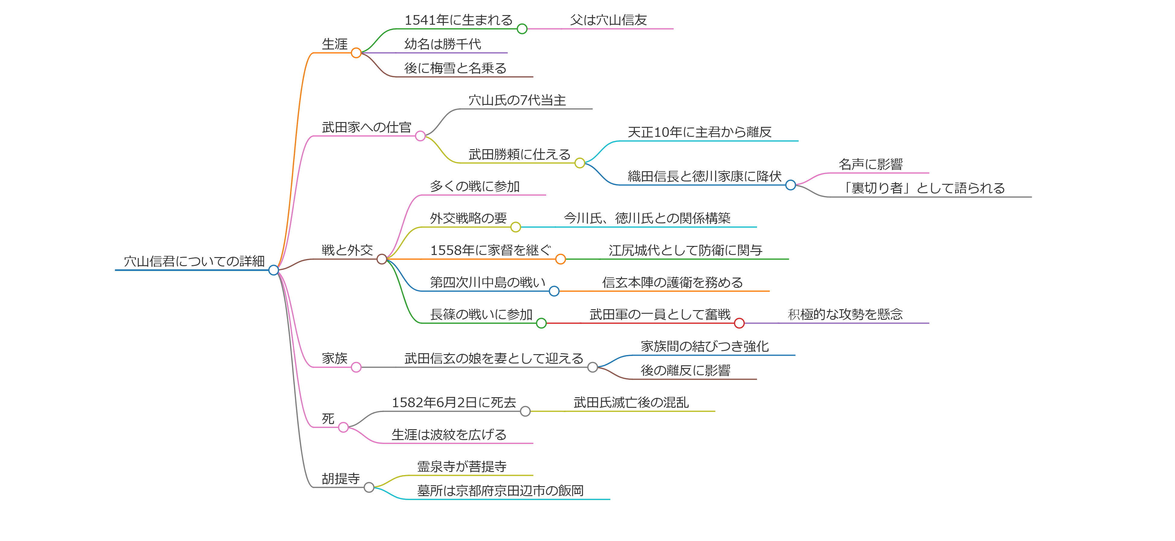 穴山信君