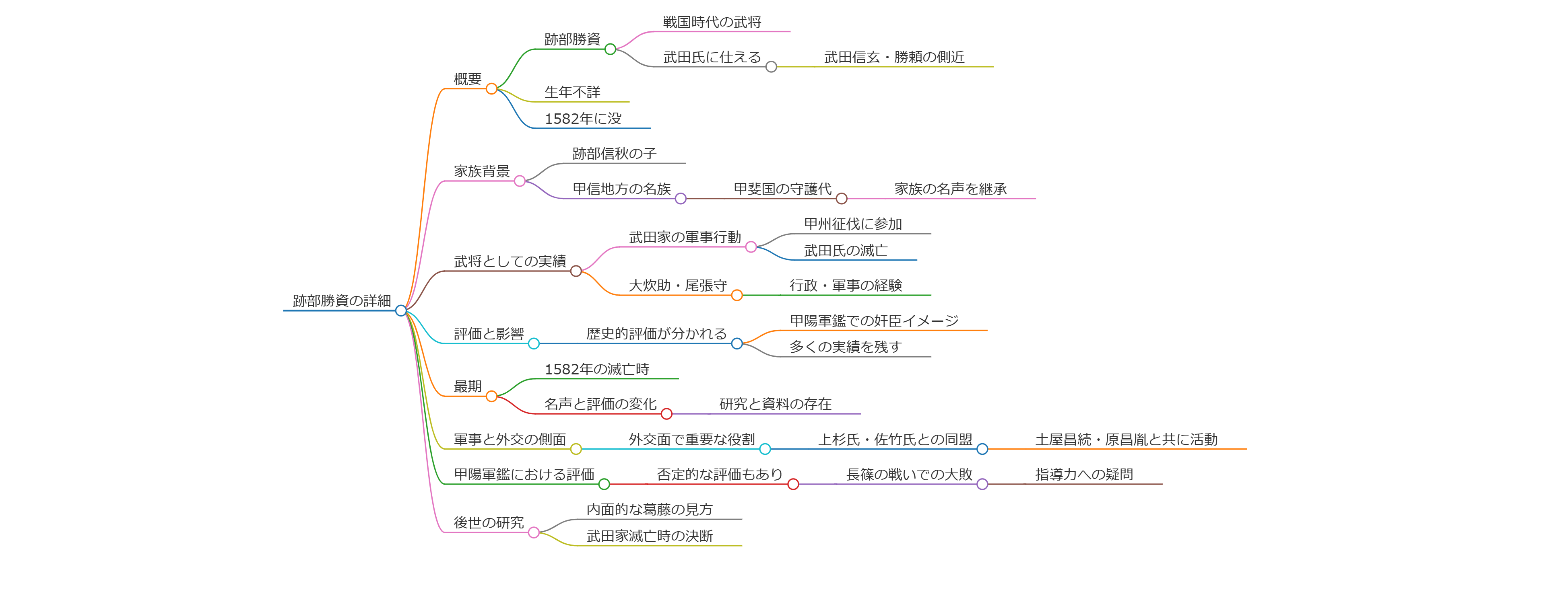 跡部勝資