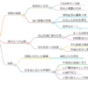 跡部昌忠