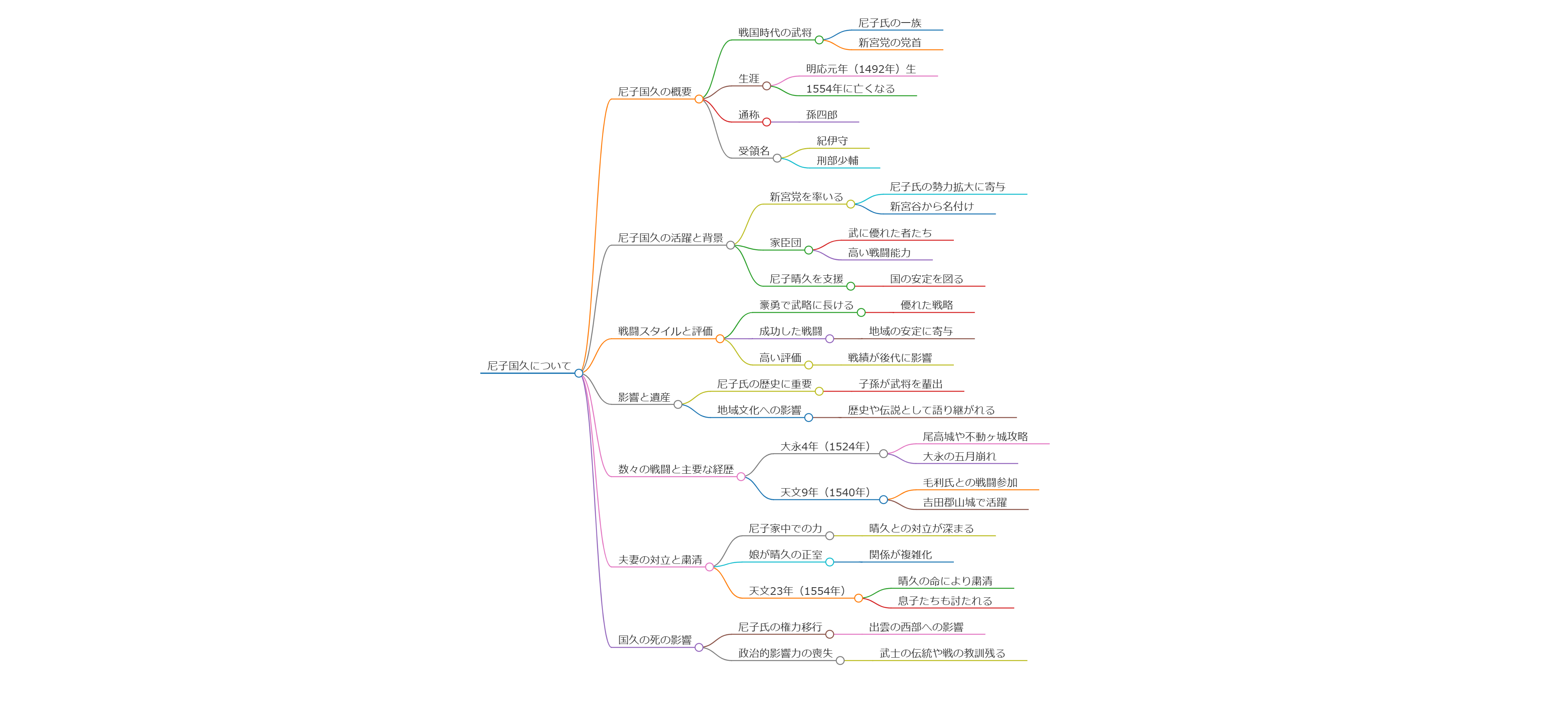 尼子国久