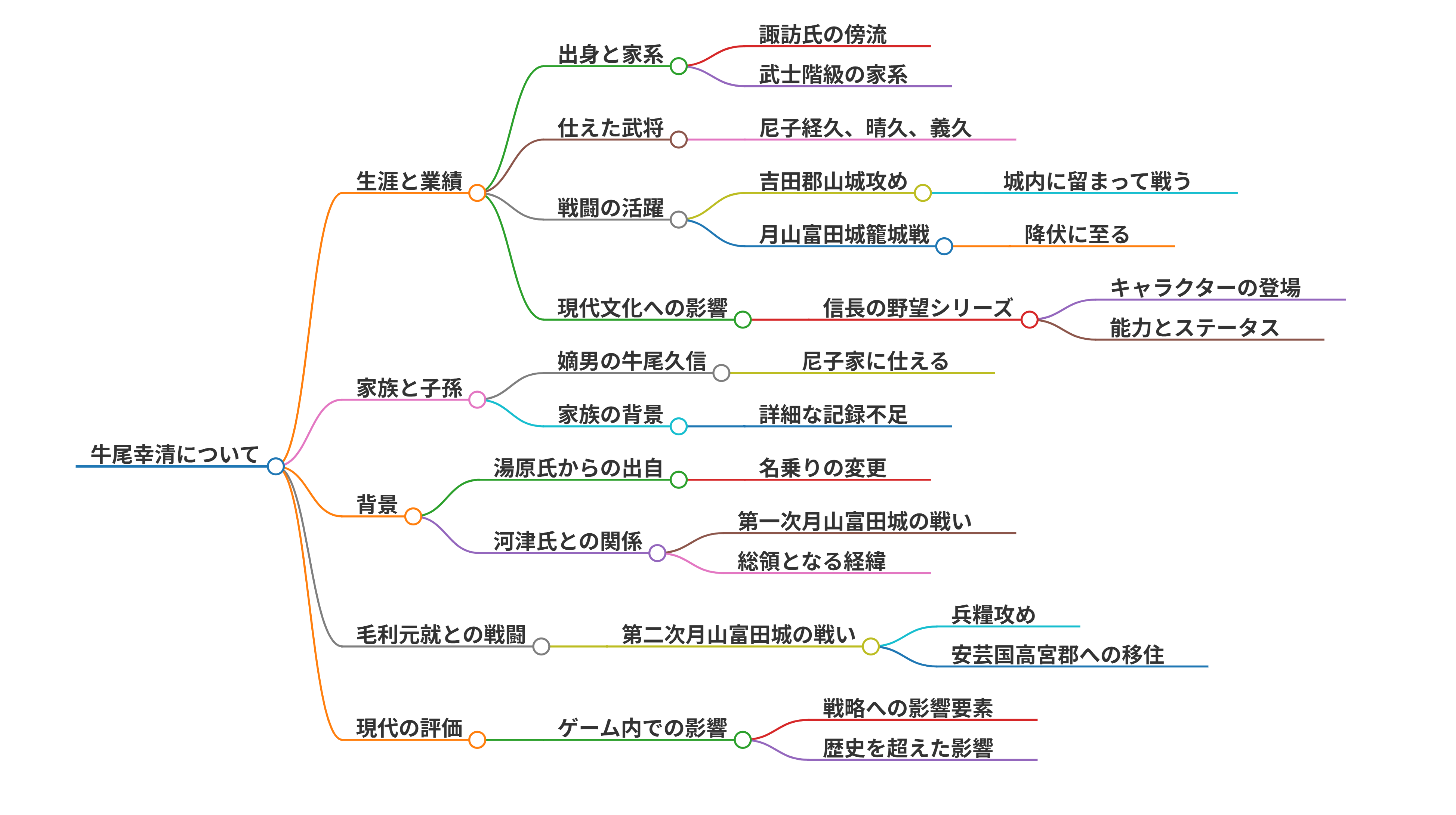牛尾幸清