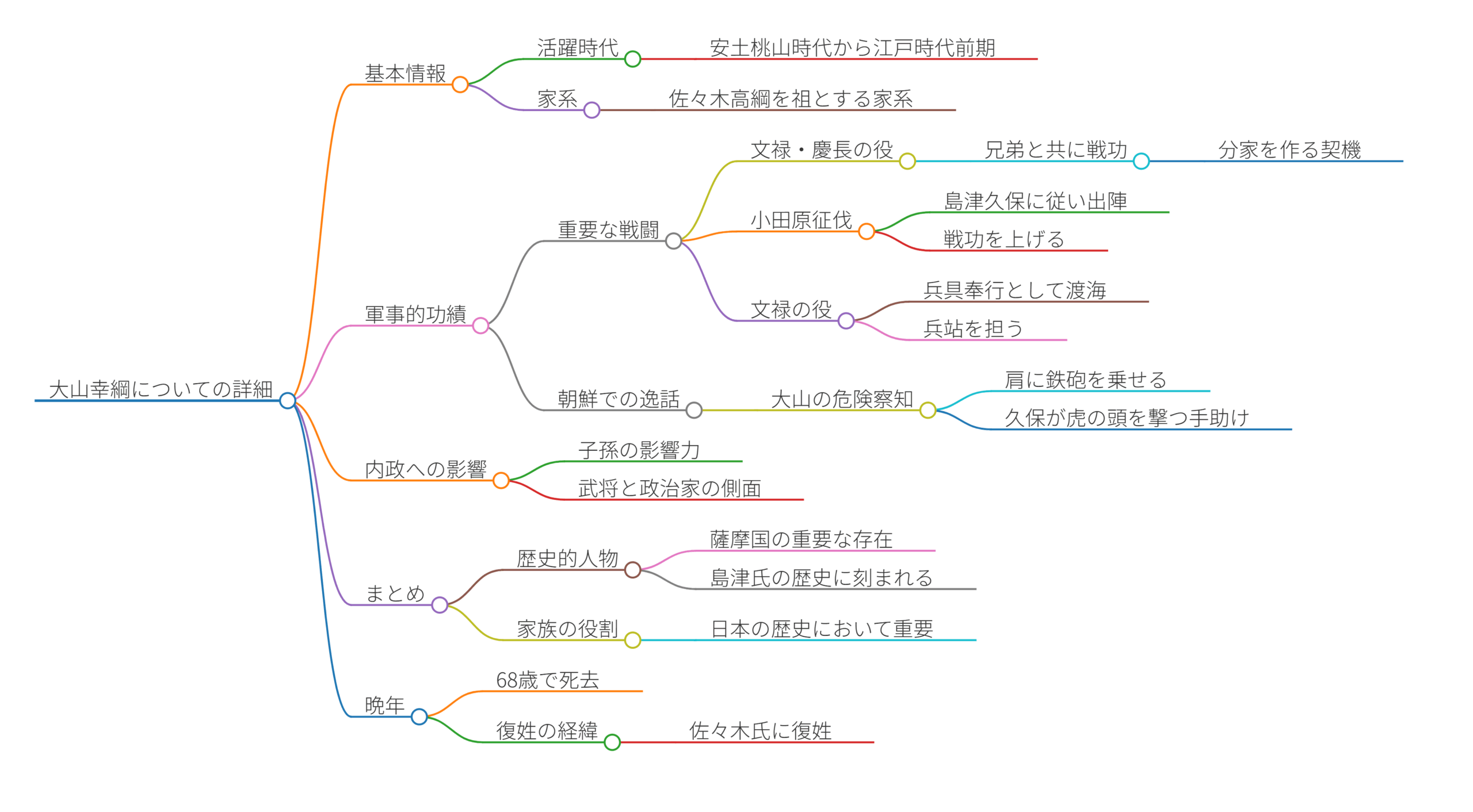 大山幸綱