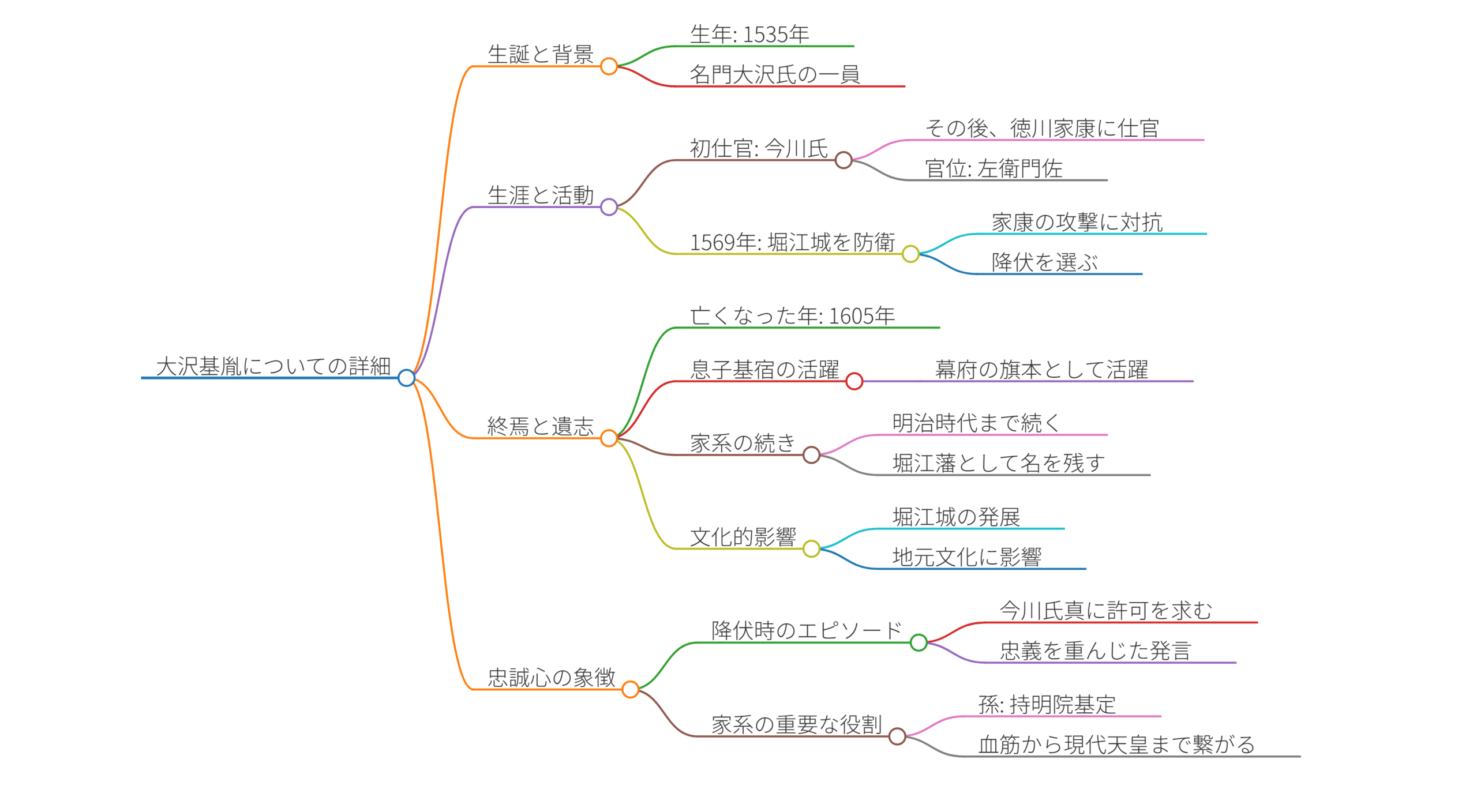 大沢基胤