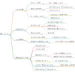 小笠原貞慶