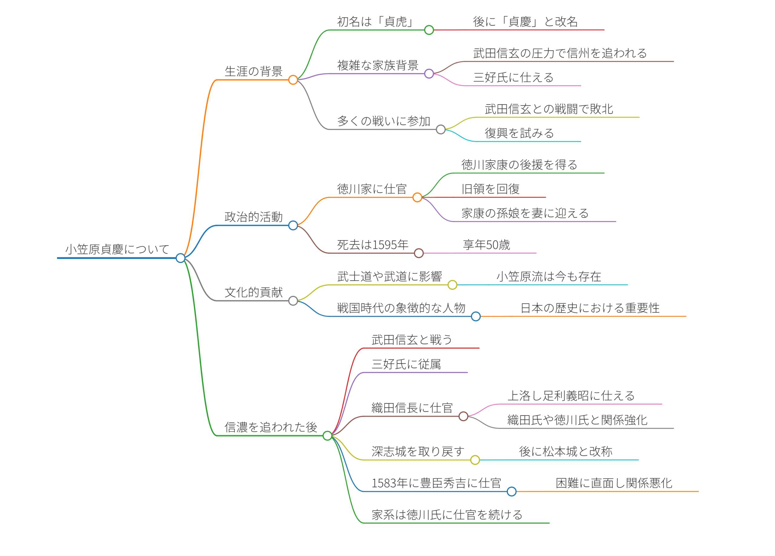 小笠原貞慶