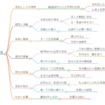小笠原元枝