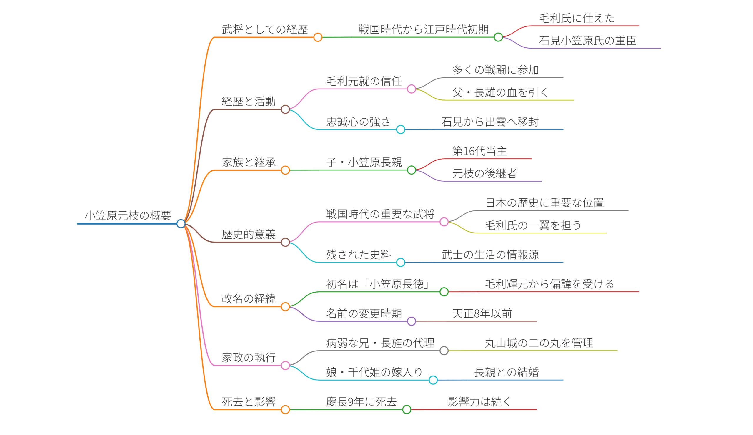 小笠原元枝