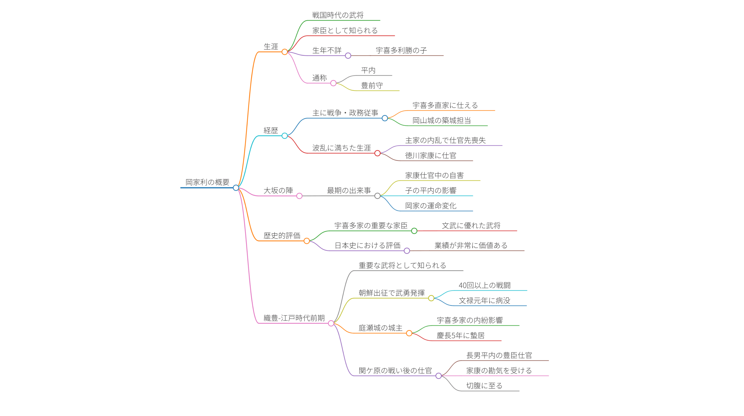 岡家利