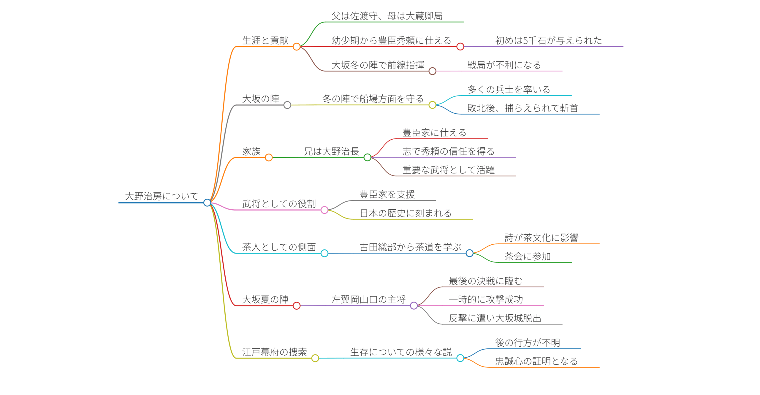 大野治房