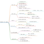小笠原長巨