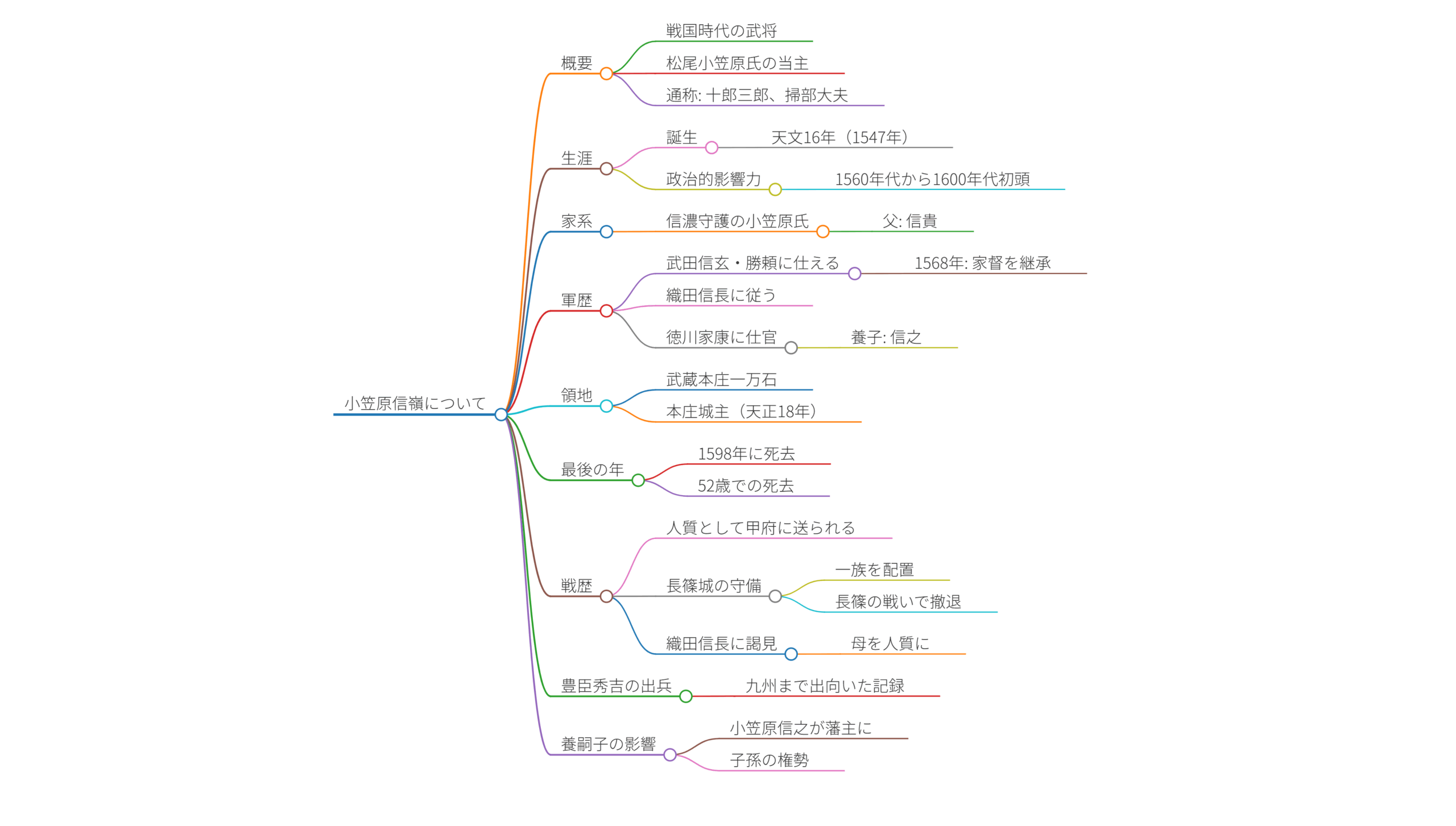 小笠原信嶺